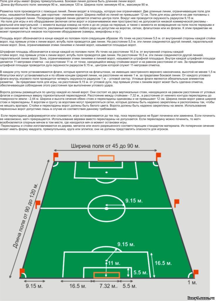 Размер футбольного поля в метрах. Боковая линия футбольного поля. Ворота на футбольном поле размер. Размер штрафной площади футбольного поля. Размеры футбольного поля стандарт.