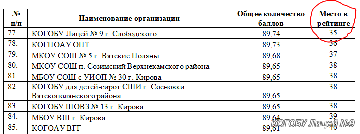 Электронный журнал город слободской школа номер 5. Лицей №9 г Слободского. Электронный дневник лицей 9 Слободской. Лицей 9 Слободской официальный сайт электронный. Г Слободской Кировская область лицей.